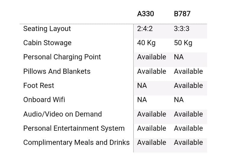 Feature Comparison Airbus 330 Vs Boeing 787