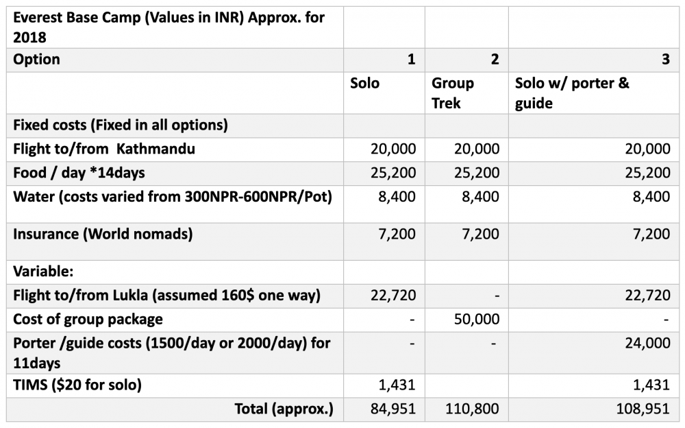 Dal Bhat Power Budget